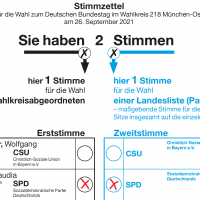 Ein Stimmzettel mit Erst- und Zweitstimme für die SPD
